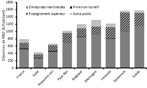 Carbonnier & Palier (2022) Graphique 10.1
