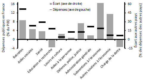 Carbonnier & Palier (2022) Graphique 9.1